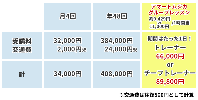 ボイストレーニング東京の料金比較表