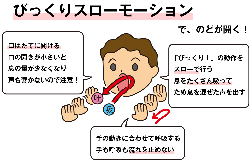 喉の奥を開くボイストレーニング方法